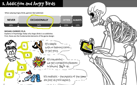 infografika, angrybirds